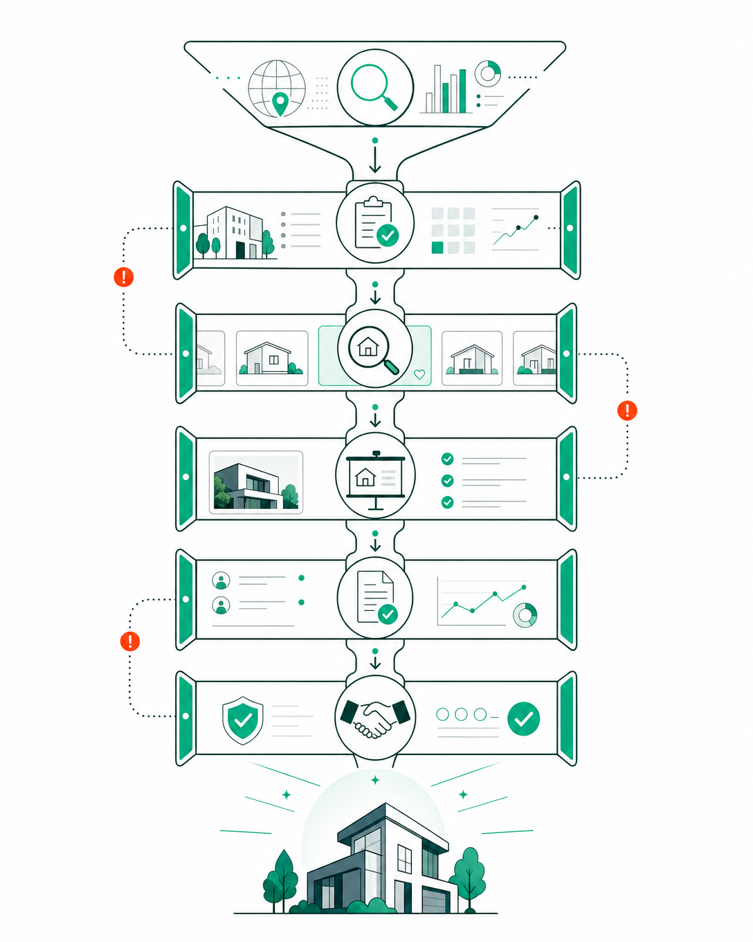 InvestorKit agreement funnel visual